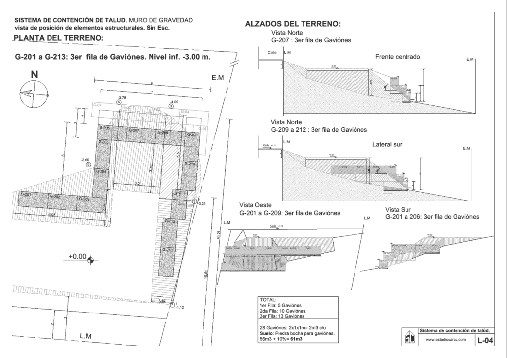 Plano de planta con la posición de las tres filas de gaviones